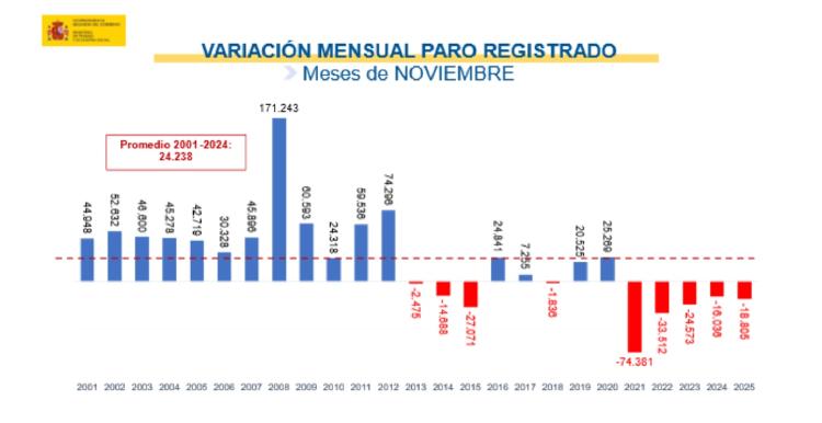 paro noviembre paro noviembre