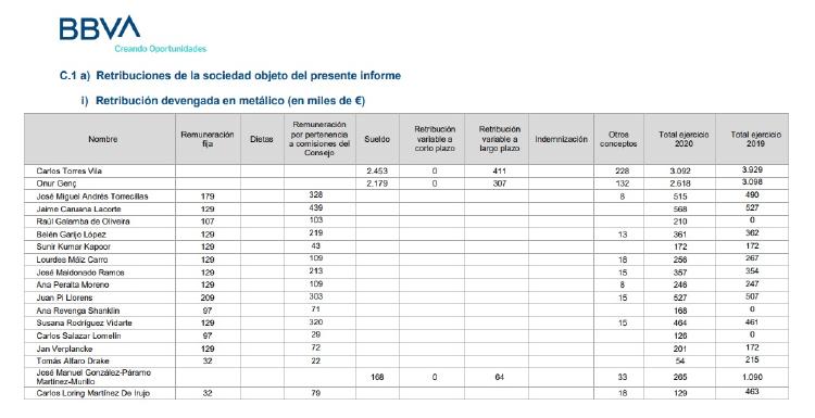 bbva retribuciones