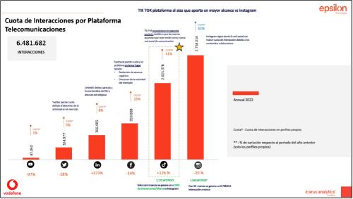 Cuota interacciones_RRSS Cuota interacciones_RRSS