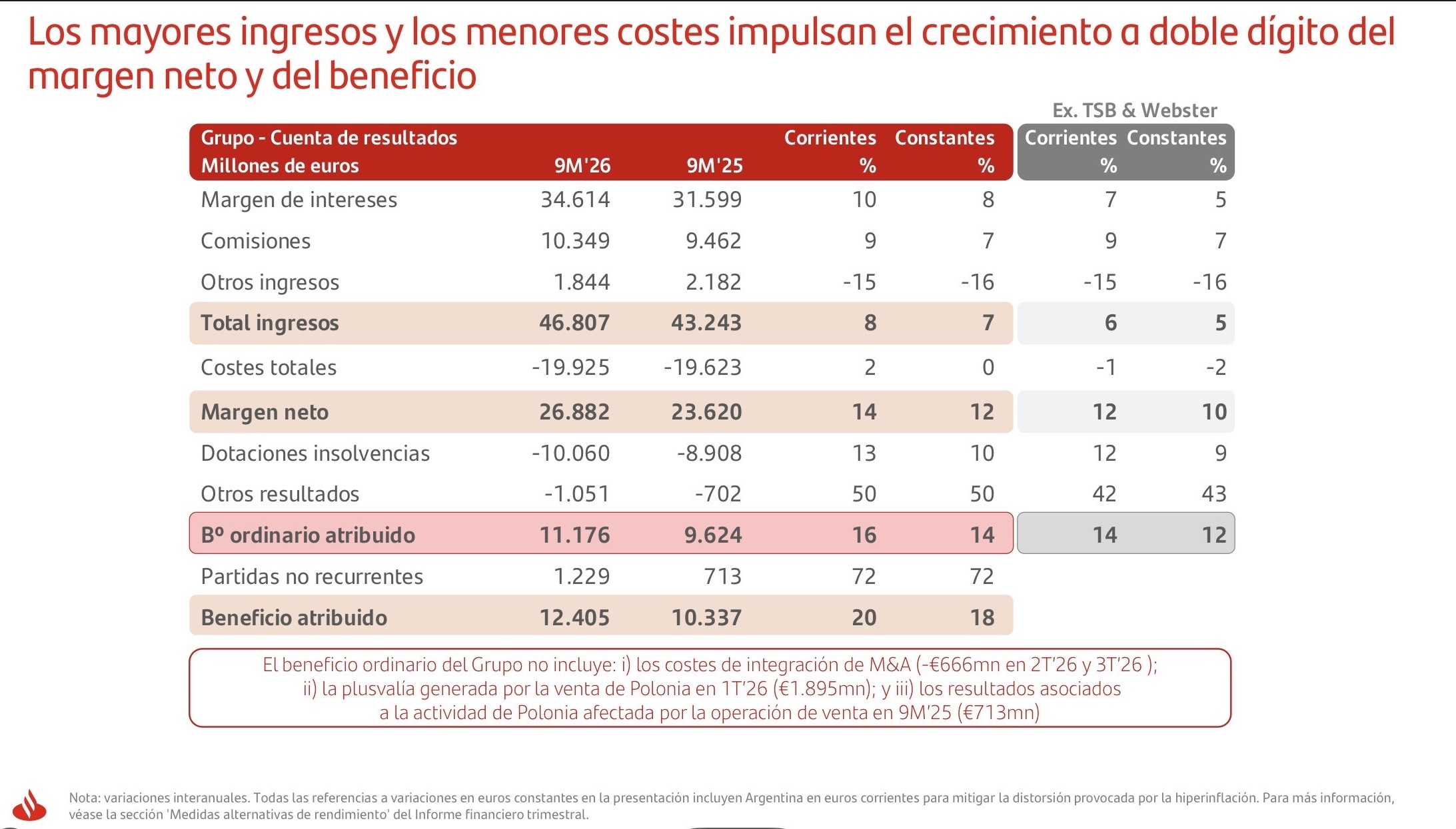 Gr&aacute;fico Santander