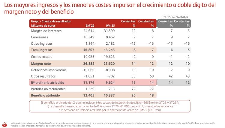 Gráfico Santander Gráfico Santander