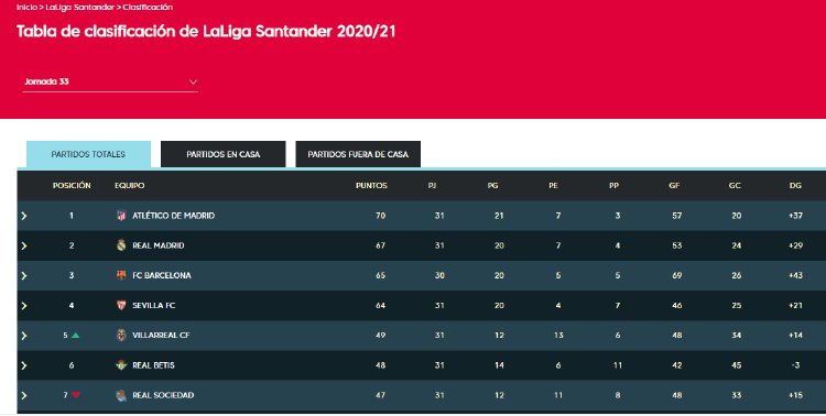 liga clasificacion