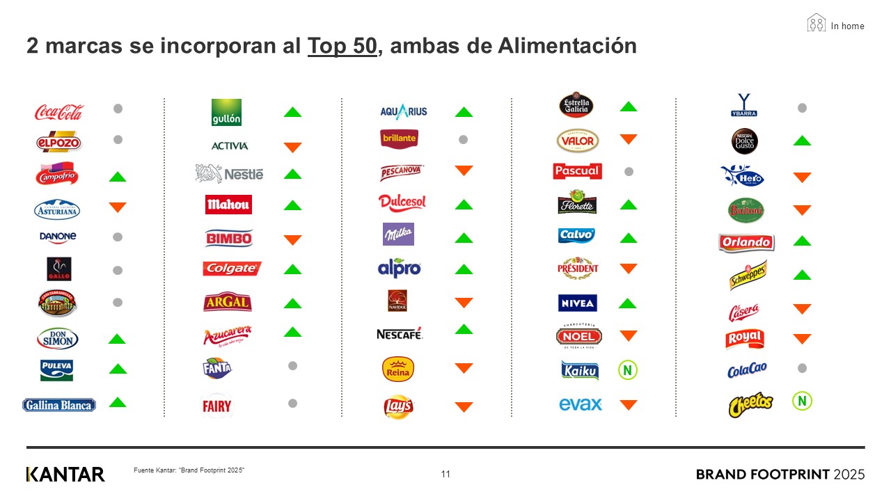 Slide2