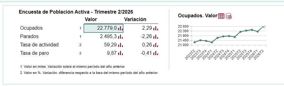 EPA 2T Datos
