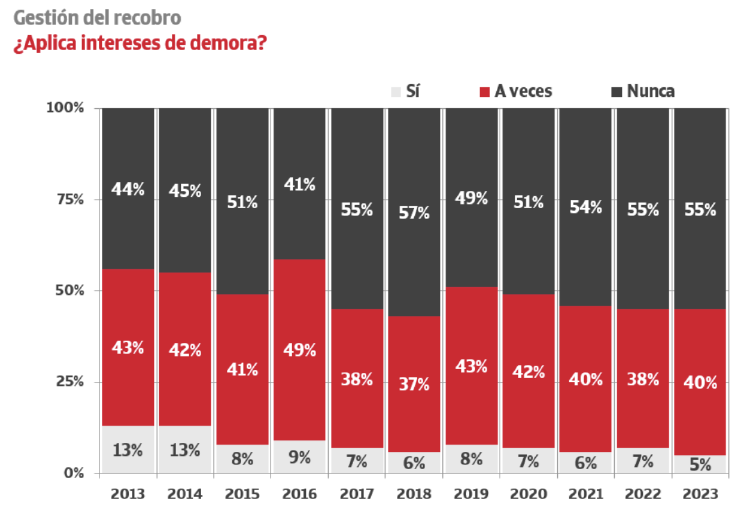 Crédito y Caución Crédito y Caución