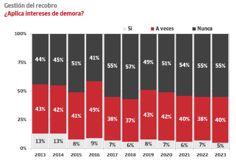 Crédito y Caución