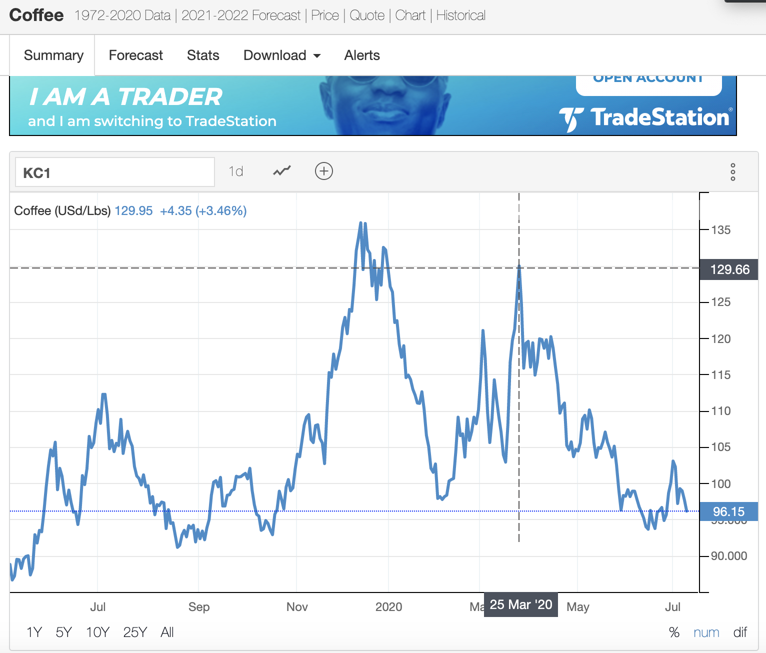 Captura de pantalla 2020 07 13 a las 7.27.41 Captura de pantalla 2020 07 13 a las 7.27.41