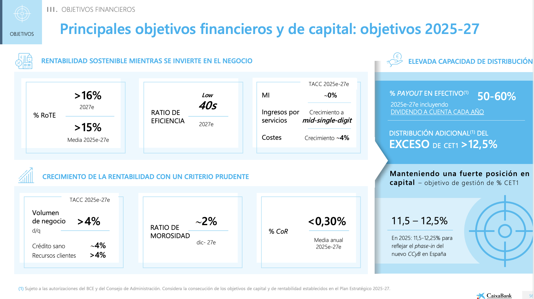 Objetivos financieros de CaixaBank 2025 2027