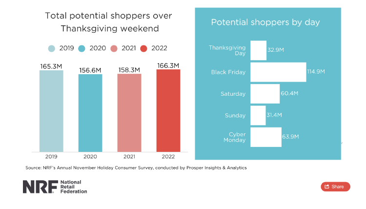 Previsión de compradores en Blackfriday