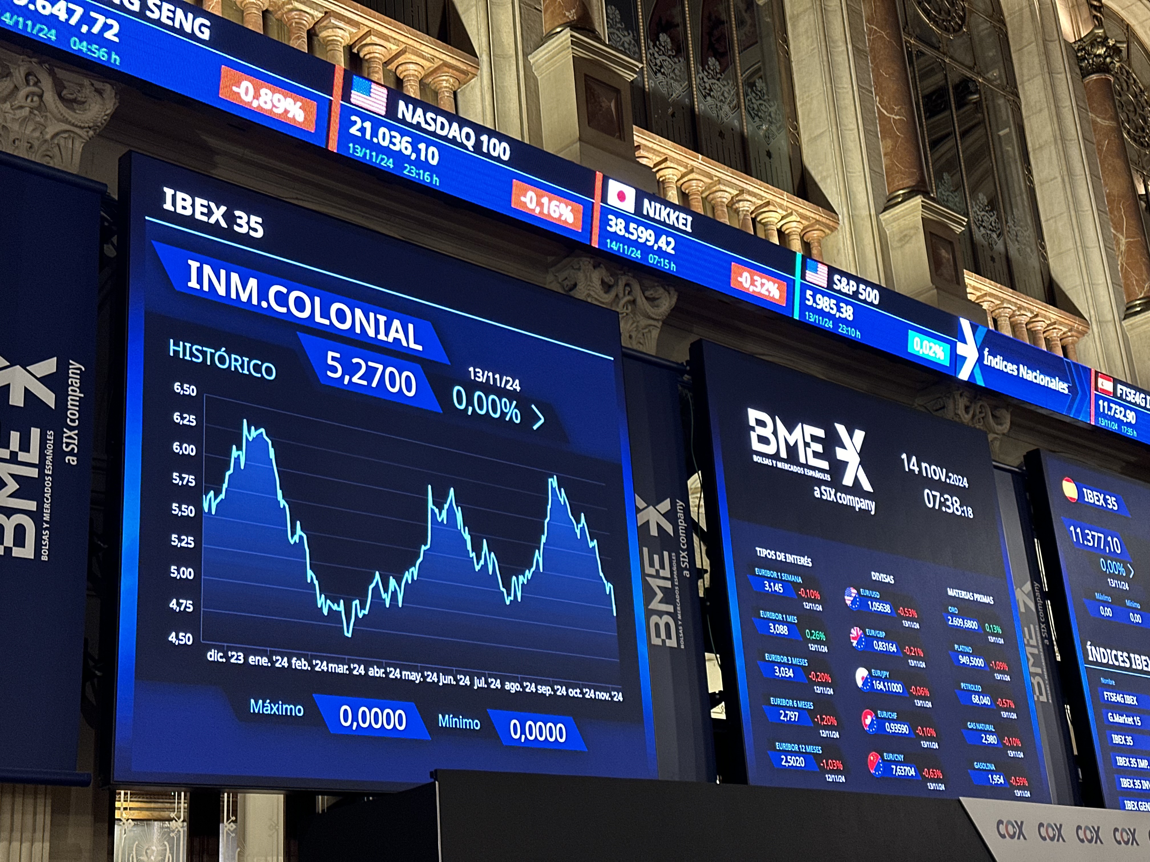 Cotización Inmobiliaria Colonial en la Bolsa de Madrid Cotización Inmobiliaria Colonial en la Bolsa de Madrid