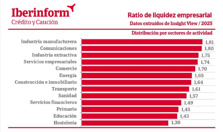 Ratio Liquidez Ratio Liquidez