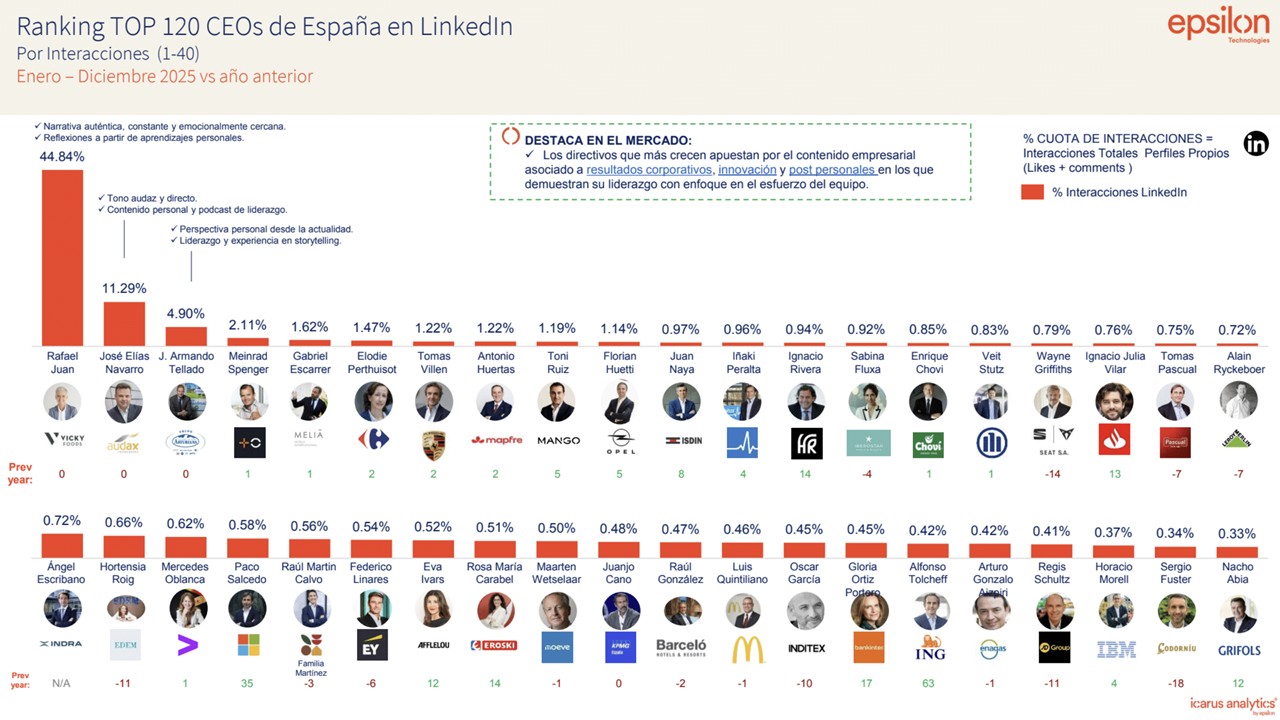 Ranking TOP_CEOs2025 (1 40)