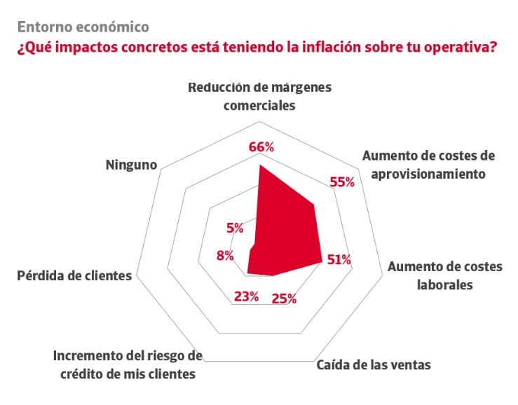 impacto inflacion