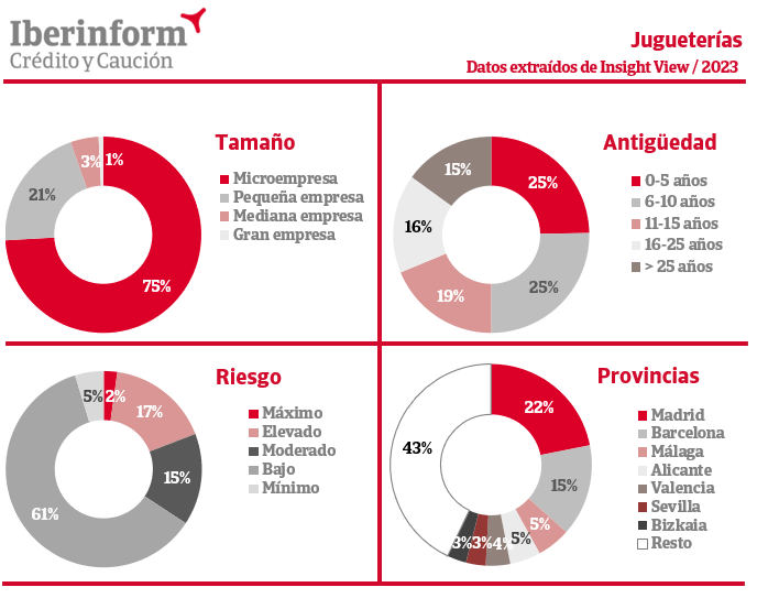 jugueterías