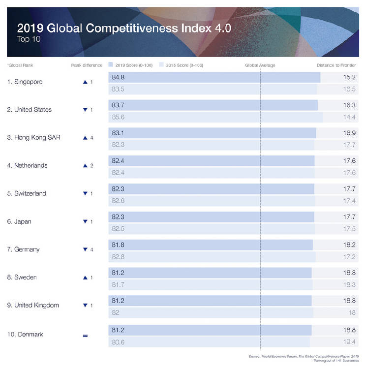 competitividad