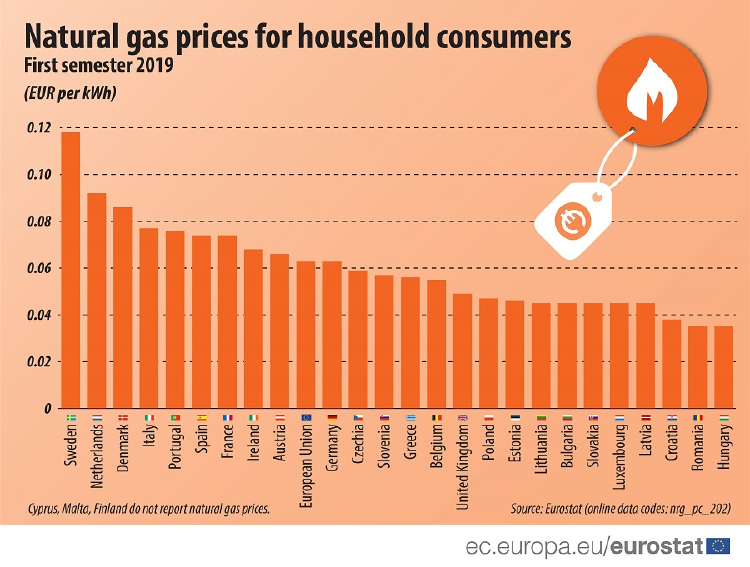 foto precio gas natural foto precio gas natural