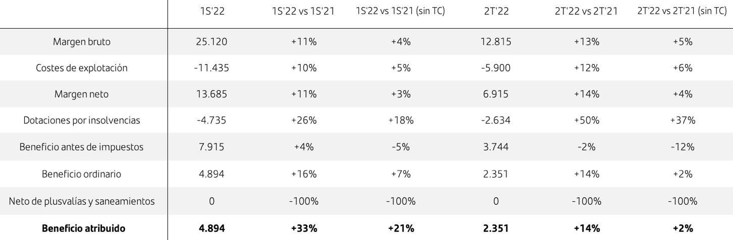 Santander resultados Santander resultados