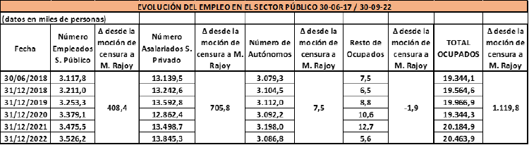 empleo_sector_publico empleo_sector_publico