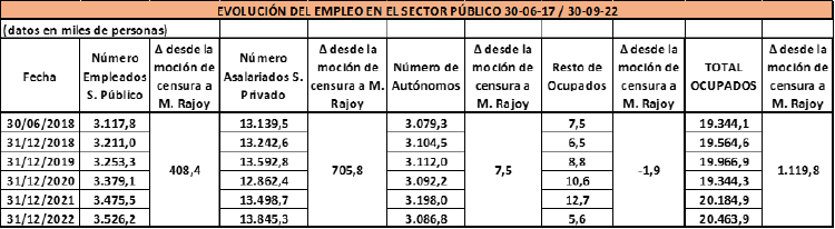 empleo_sector_publico