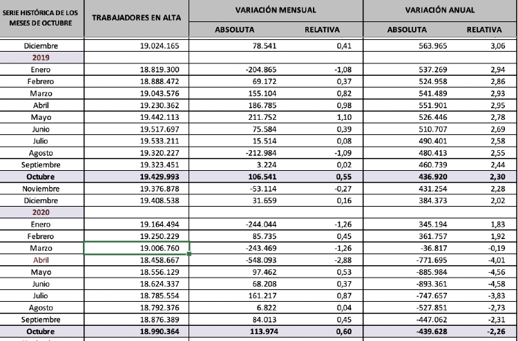 Captura de pantalla 2020 11 04 a las 9.11.18 Captura de pantalla 2020 11 04 a las 9.11.18