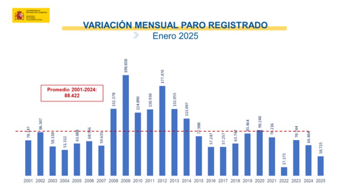 Paro enero Paro enero