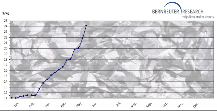 Captura de pantalla 2021 05 25 a las 9.17.08 Captura de pantalla 2021 05 25 a las 9.17.08
