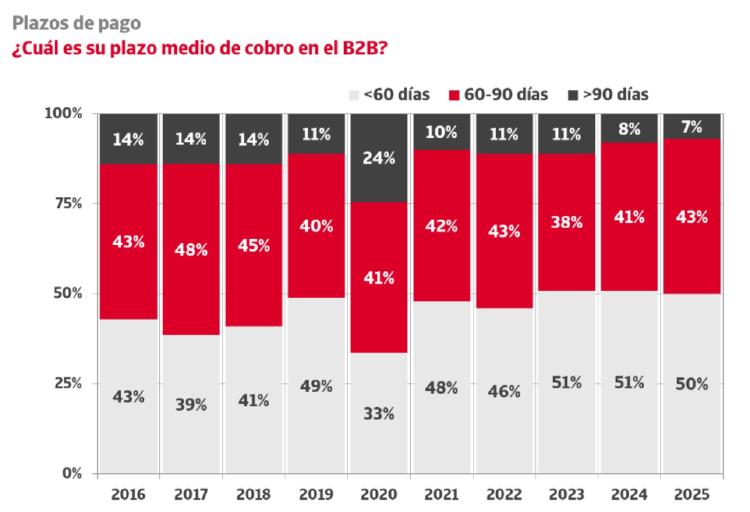 plazos de pago plazos de pago