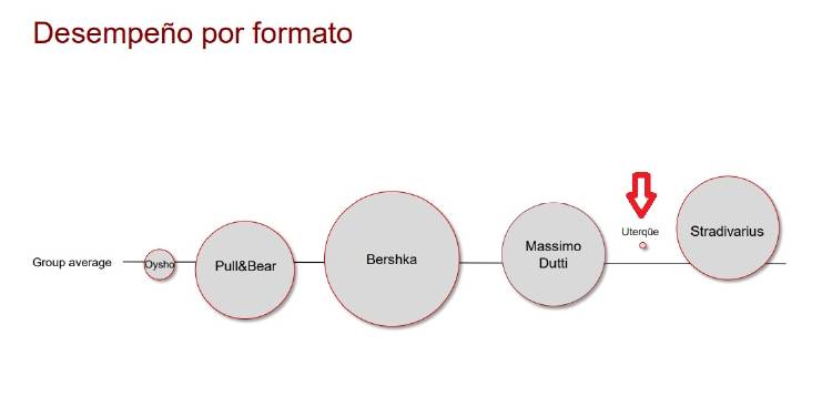 inditex uterque inditex uterque