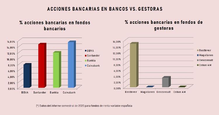 acciones bancarias fondos bancos gestoras