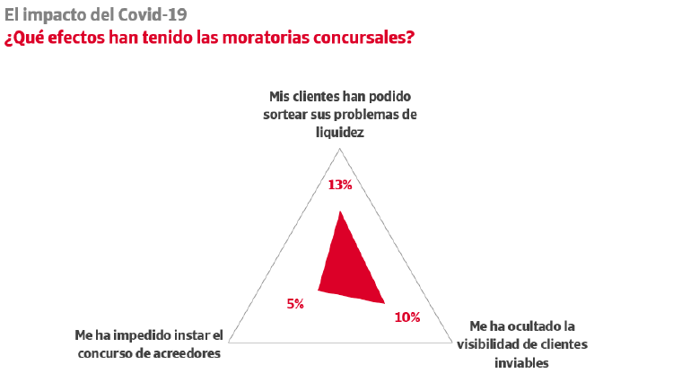 moratorias concursos