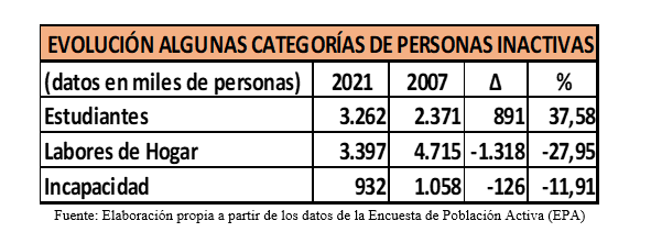 evolucion_personas_inactivas