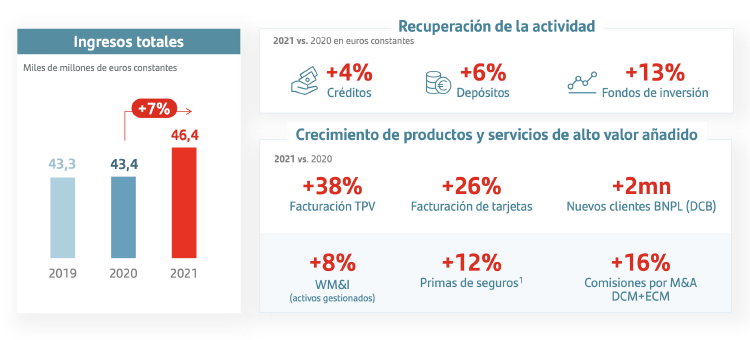 Santander en 2021 Santander en 2021