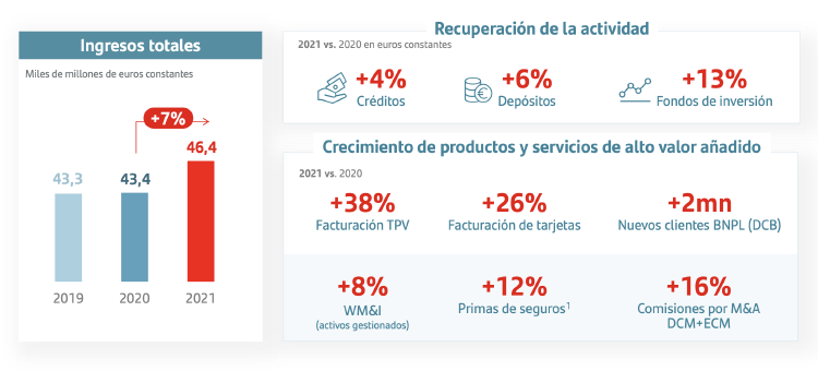 Santander en 2021