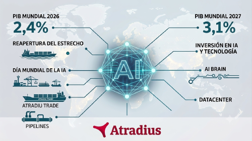 CyC crecimiento global CyC crecimiento global