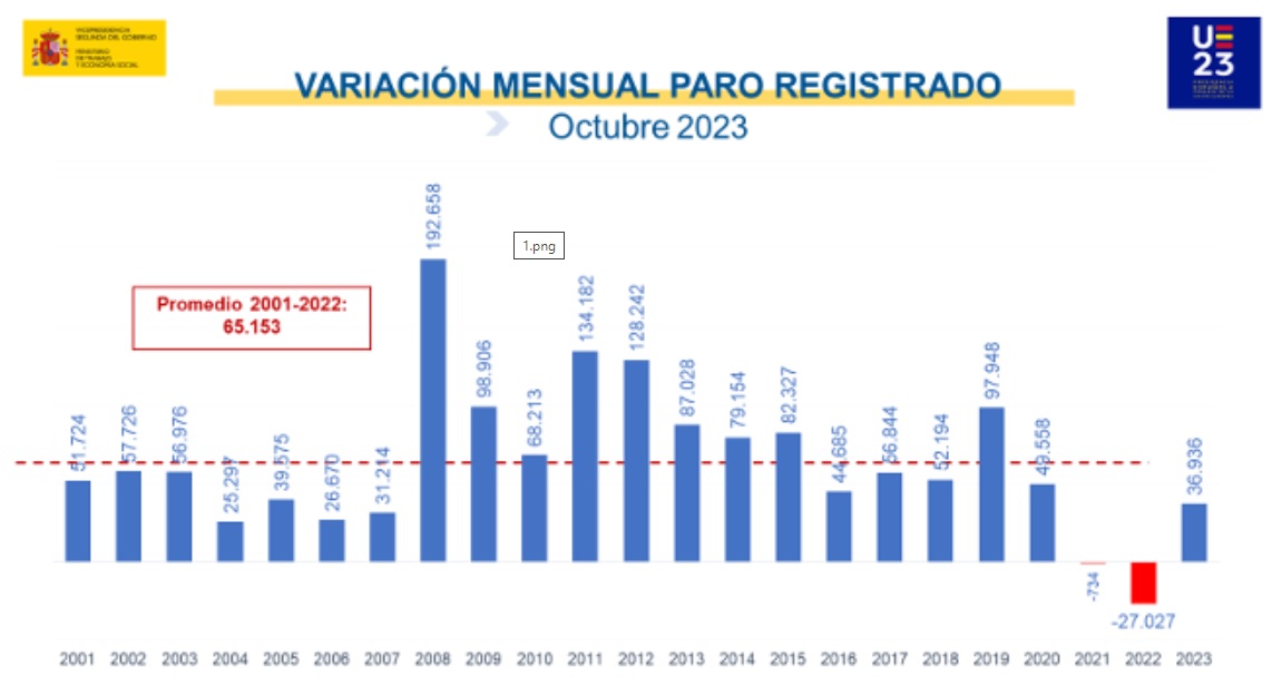 paro octubre paro octubre