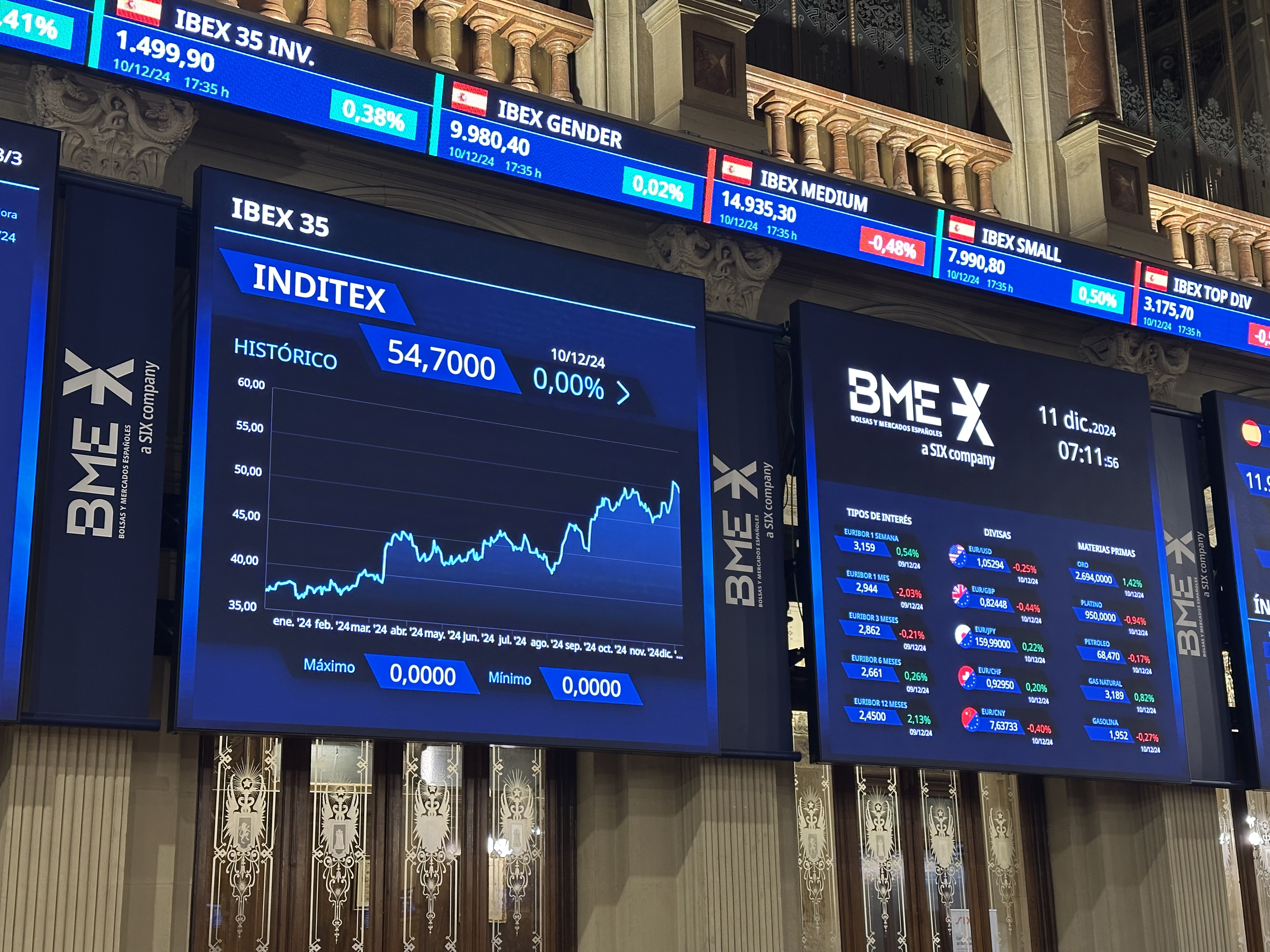 Cotización de Inditex en la Bolsa de Madrid