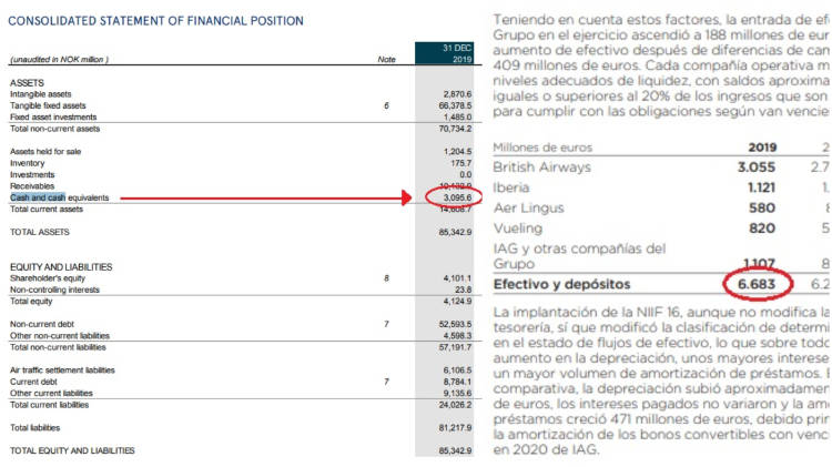 Cuentas de Norwegian (a la izquierda) y las de IAG (a la derecha)