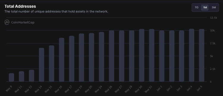 Screenshot 2022 06 07 at 12.45.29 Screenshot 2022 06 07 at 12.45.29