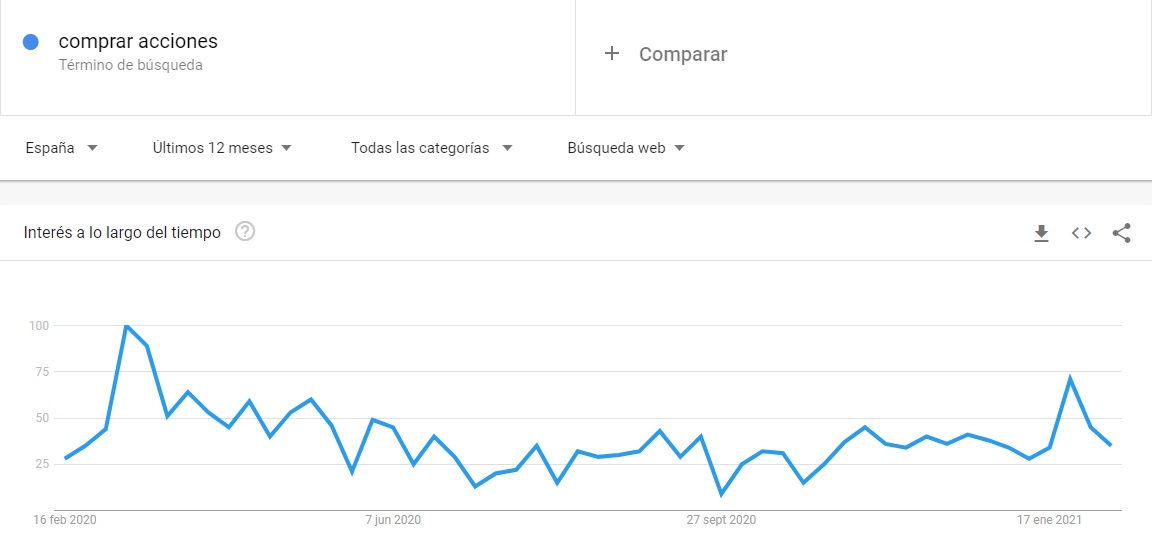 comprar acciones google trends comprar acciones google trends