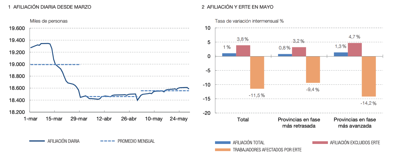 Captura de pantalla 2020 06 25 a las 11.42.09 Captura de pantalla 2020 06 25 a las 11.42.09
