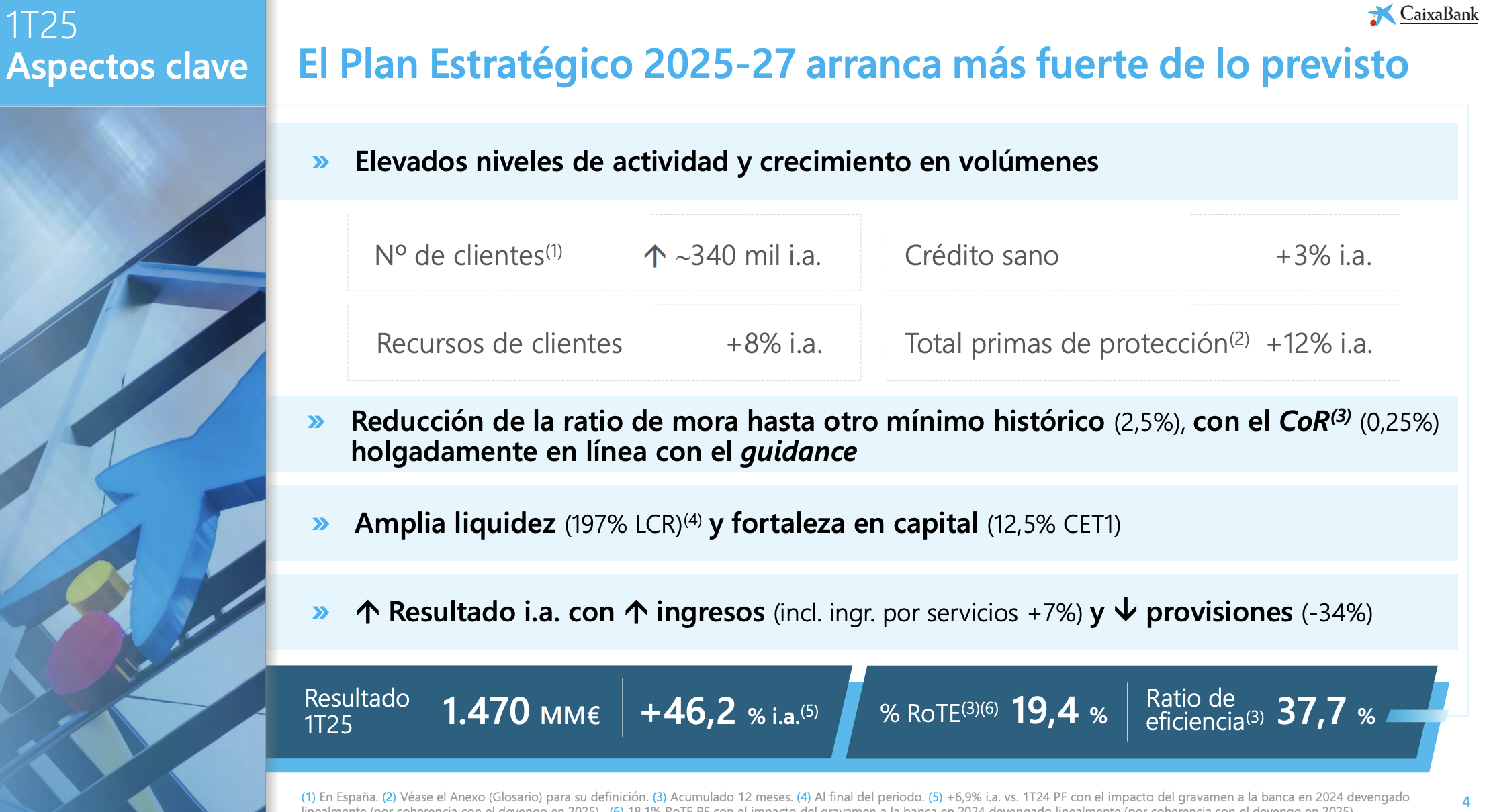 Resultados de CaixaBank en el primer trimestre de 2025 Resultados de CaixaBank en el primer trimestre de 2025