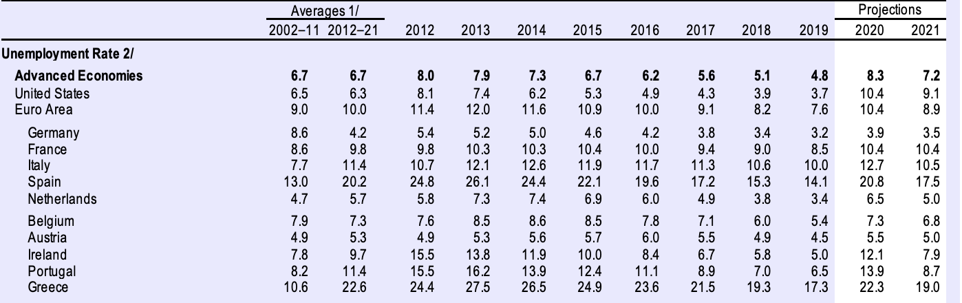 Captura de pantalla 2020 04 14 a las 14.50.54 Captura de pantalla 2020 04 14 a las 14.50.54