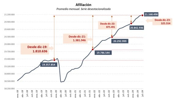 Afiliacion julio