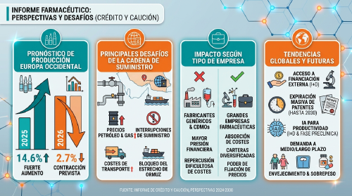 Cy C sector farma Cy C sector farma