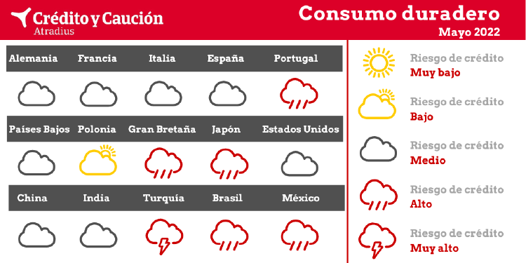 consumo cyc