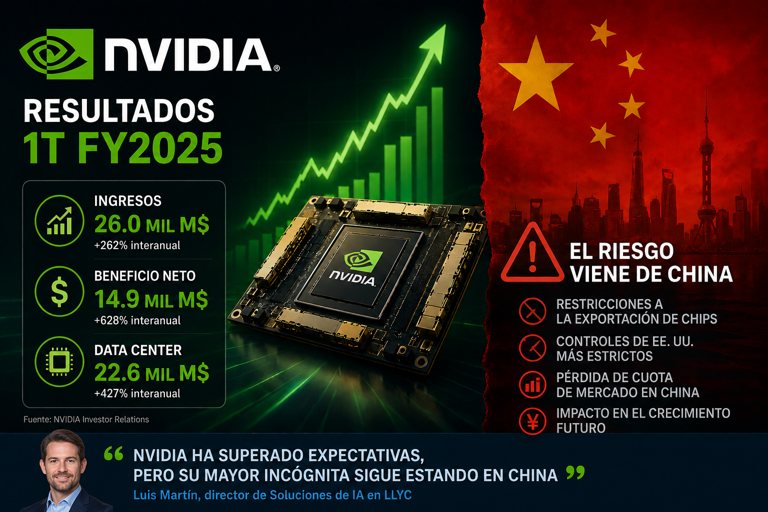 Nvidia China LLyc