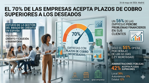 CyC Plazos cobro CyC Plazos cobro