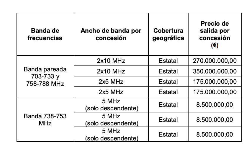 Captura de pantalla 2021 05 31 a las 8.54.05 Captura de pantalla 2021 05 31 a las 8.54.05
