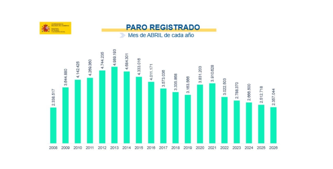 paro abril