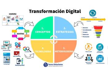 Los 4 ejes de la transformación digital